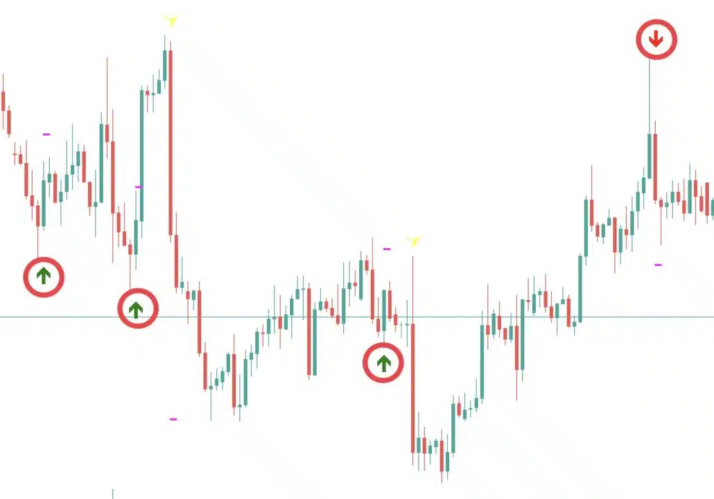 engulfing ,marker chart