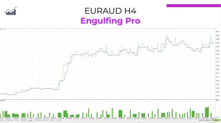 engulfing pro euraud h4