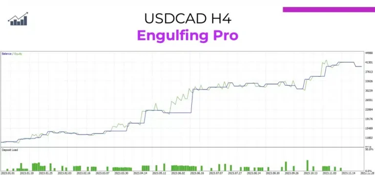 engulfing pro usdcad h4