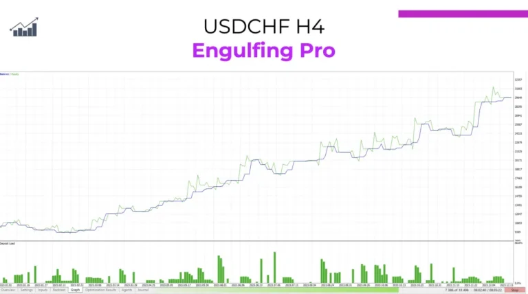 engulfing pro usdchf h4